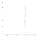Biotinylated Human CD24 Protein (CD2-HM424B)