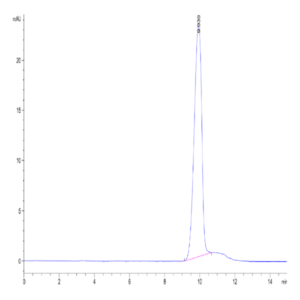 Biotinylated Human CD24 Protein (CD2-HM424B)