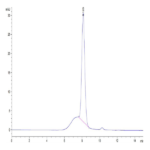 Human CD200 R1/CRTR2 Protein (CD2-HM4R1)