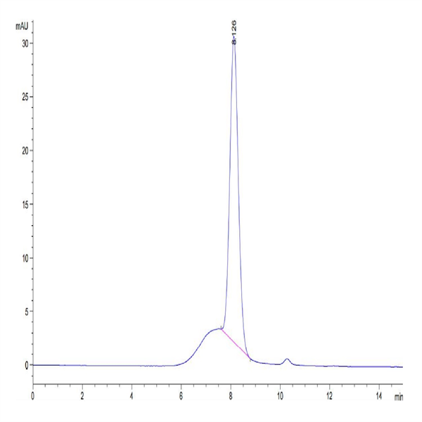 Human CD200 R1/CRTR2 Protein (CD2-HM4R1)
