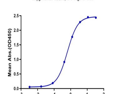 Biotinylated Human CD200 R1/CRTR2 Protein (CD2-HM4R1B)