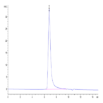Biotinylated Human CD200 R1/CRTR2 Protein (CD2-HM4R1B)
