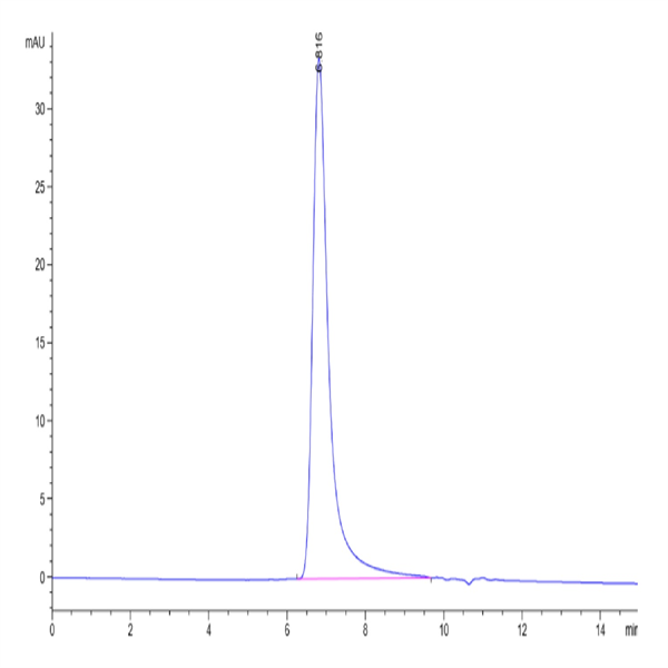 Biotinylated Human CD200 R1/CRTR2 Protein (CD2-HM4R1B)
