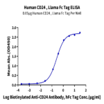 Human CD24 Protein (CD2-HM624)