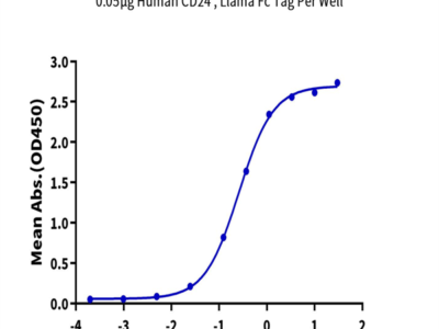 Human CD24 Protein (CD2-HM624)