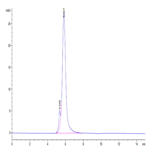 Human CD24 Protein (CD2-HM624)