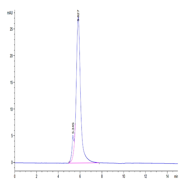 Human CD24 Protein (CD2-HM624)