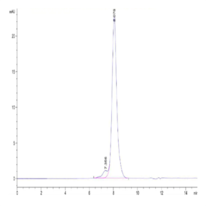 Mouse CD21 Protein (CD2-MM121)
