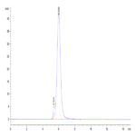 Mouse CD24 Protein (CD2-MM324)