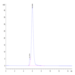 Mouse CD24 Protein (CD2-MM324)