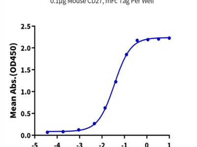 Mouse CD27/NFRSF7 Protein (CD2-MM327)