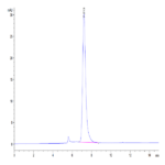 Mouse CD27/NFRSF7 Protein (CD2-MM327)