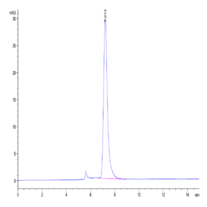 Mouse CD27/NFRSF7 Protein (CD2-MM327)