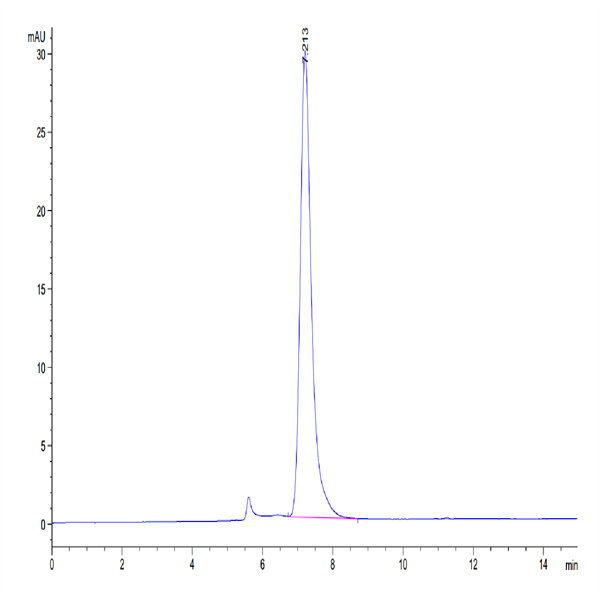 Mouse CD27/NFRSF7 Protein (CD2-MM327)