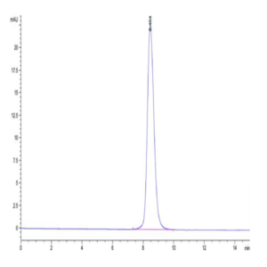 Mouse CD200 R1 Protein (CD2-MM4R1)