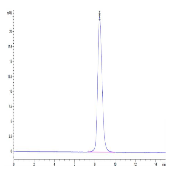 Mouse CD200 R1 Protein (CD2-MM4R1)