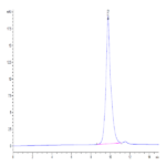 Cynomolgus CD3E&CD3D/CD3 epsilon&CD3 delta Protein (CD3-CM101)