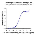 Cynomolgus CD3E&CD3G/CD3 epsilon&CD3 gamma Protein (CD3-CM102)