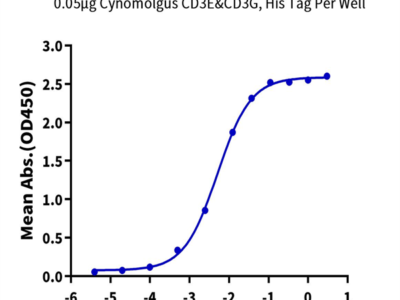 Cynomolgus CD3E&CD3G/CD3 epsilon&CD3 gamma Protein (CD3-CM102)