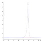 Cynomolgus CD3E&CD3G/CD3 epsilon&CD3 gamma Protein (CD3-CM102)