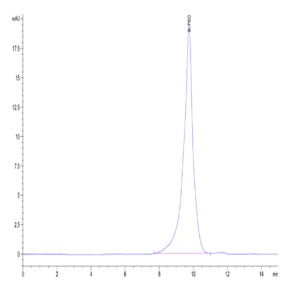 Cynomolgus CD3E&CD3G/CD3 epsilon&CD3 gamma Protein (CD3-CM102)