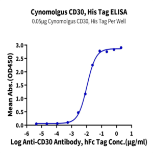 Cynomolgus CD30/TNFRSF8 Protein (CD3-CM130)