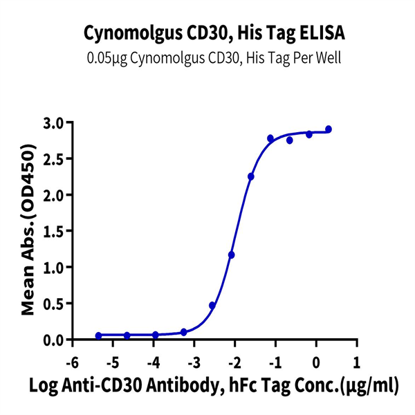 Cynomolgus CD30/TNFRSF8 Protein (CD3-CM130)
