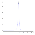 Cynomolgus CD31/PECAM-1 Protein (CD3-CM131)