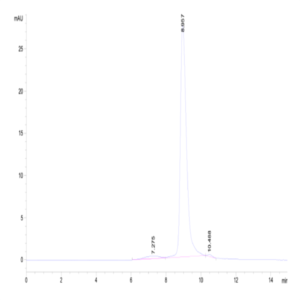 Cynomolgus Siglec-3/CD33 Protein (CD3-CM133)