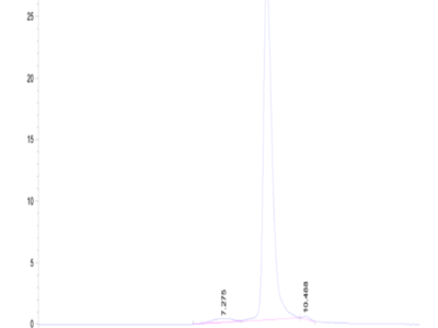 Cynomolgus Siglec-3/CD33 Protein (CD3-CM133)