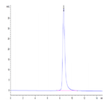 Cynomolgus CD36/SR-B3 Protein (CD3-CM136)