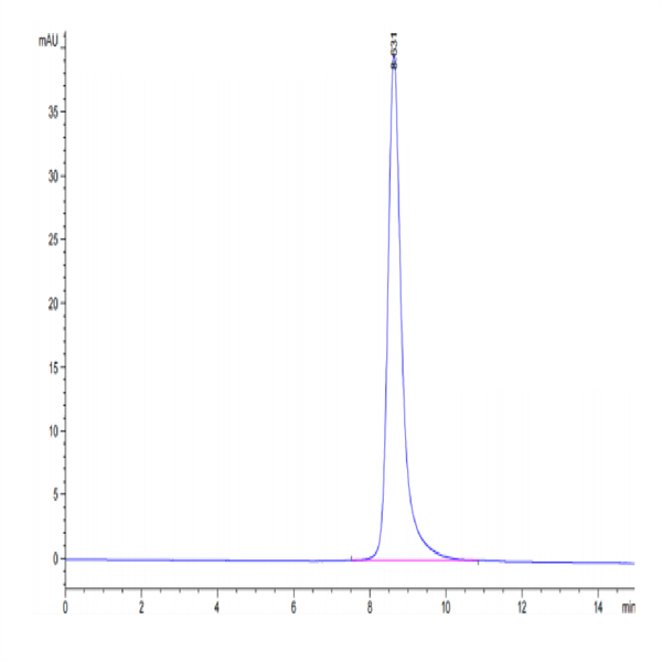 Cynomolgus CD36/SR-B3 Protein (CD3-CM136) Cynomolgus CD36/SR-B3 Protein (CD3-CM136)