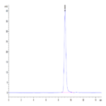 Cynomolgus CD38 Protein (CD3-CM138)