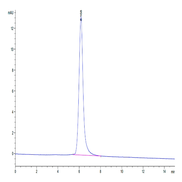 Cynomolgus CD3E&CD3D/CD3 epsilon&CD3 delta Protein (CD3-CM201)