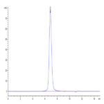 Biotinylated Cynomolgus CD3E&CD3D/CD3 epsilon&CD3 delta Protein (Primary Amine Labeling) (CD3-CM201B)