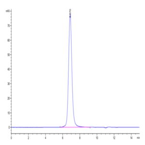 Biotinylated Cynomolgus CD3E&CD3D/CD3 epsilon&CD3 delta Protein (Primary Amine Labeling) (CD3-CM201B)