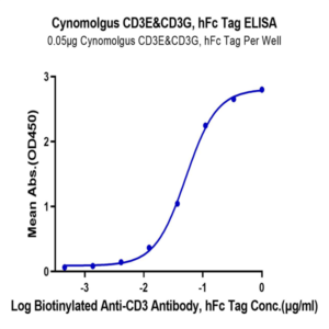 Cynomolgus CD3E&CD3G/CD3 epsilon&CD3 gamma Protein (CD3-CM202)