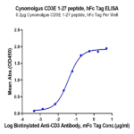 Cynomolgus CD3E/CD3 epsilon 1-27 peptide Protein (CD3-CM2ED)