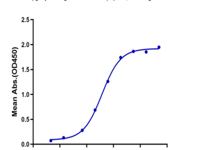 Cynomolgus CD3E/CD3 epsilon 1-27 peptide Protein (CD3-CM2ED)