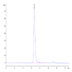 Cynomolgus CD3E/CD3 epsilon 1-27 peptide Protein (CD3-CM2ED)