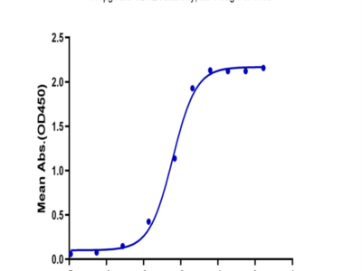 Biotinylated Cynomolgus CD3E/CD3 epsilon 1-27 peptide Protein (CD3-CM2EDB)