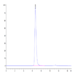 Biotinylated Cynomolgus CD3E/CD3 epsilon 1-27 peptide Protein (CD3-CM2EDB)