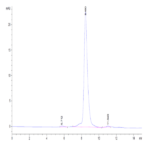 Biotinylated Human CD3E&CD3D/CD3 epsilon&CD3 delta Protein (Primary Amine Labeling) (CD3-HM105B)