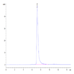 Human CD31/PECAM-1 Protein (CD3-HM131)