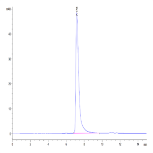 Human CD31/PECAM-1 Protein (CD3-HM131)