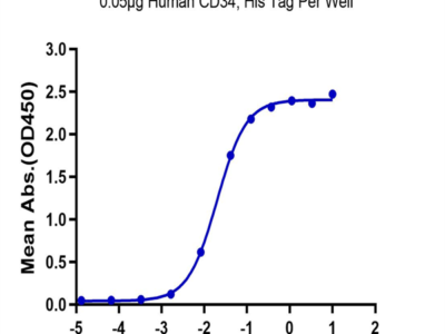 Human CD34 Protein (CD3-HM134)