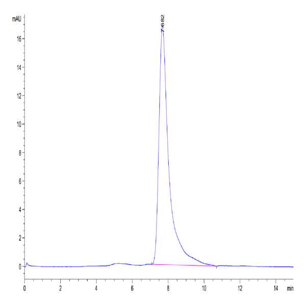 Human CD38 Protein (CD3-HM138)