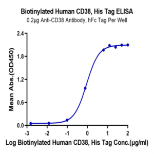Biotinylated Human CD38 Protein (CD3-HM138B)