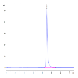 Biotinylated Human CD38 Protein (CD3-HM138B)