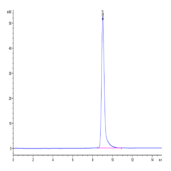 Biotinylated Human CD38 Protein (CD3-HM138B)